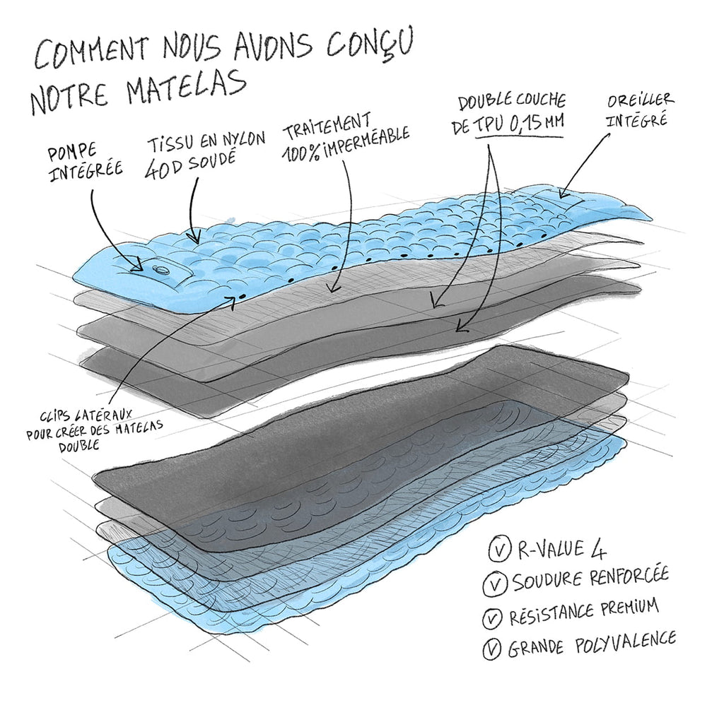 Dessin technique du matelas gonflable
