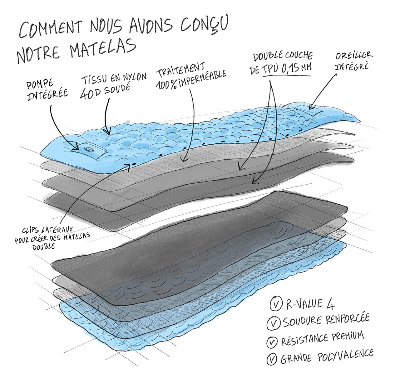 Dessin technique du matelas gonflable