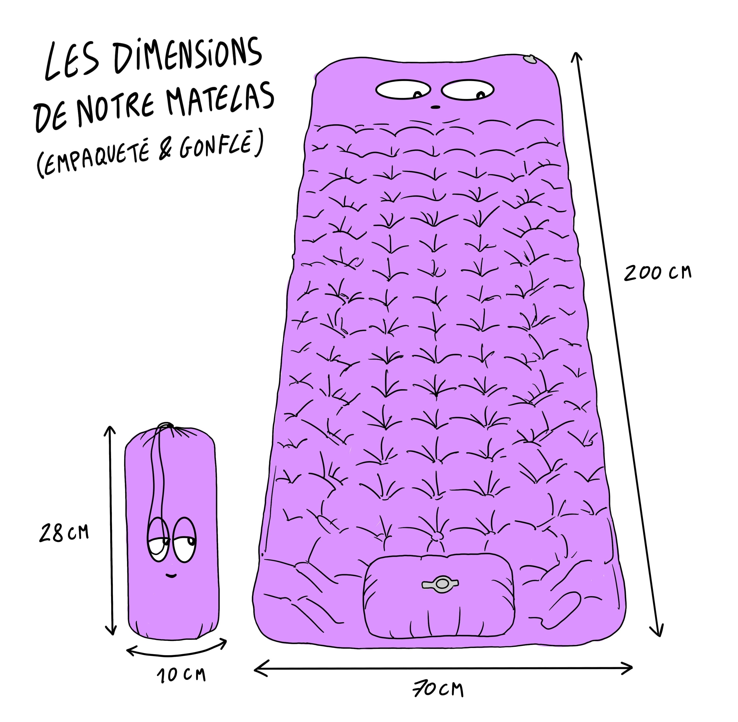 Dimensions du matelas